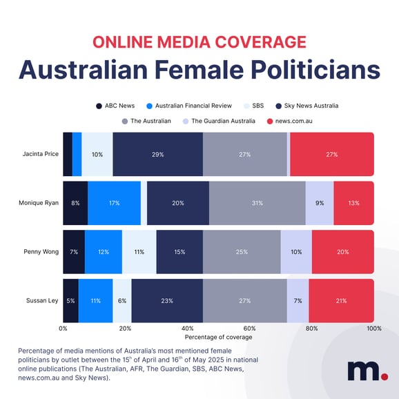 Papal candidates media mentions (1)