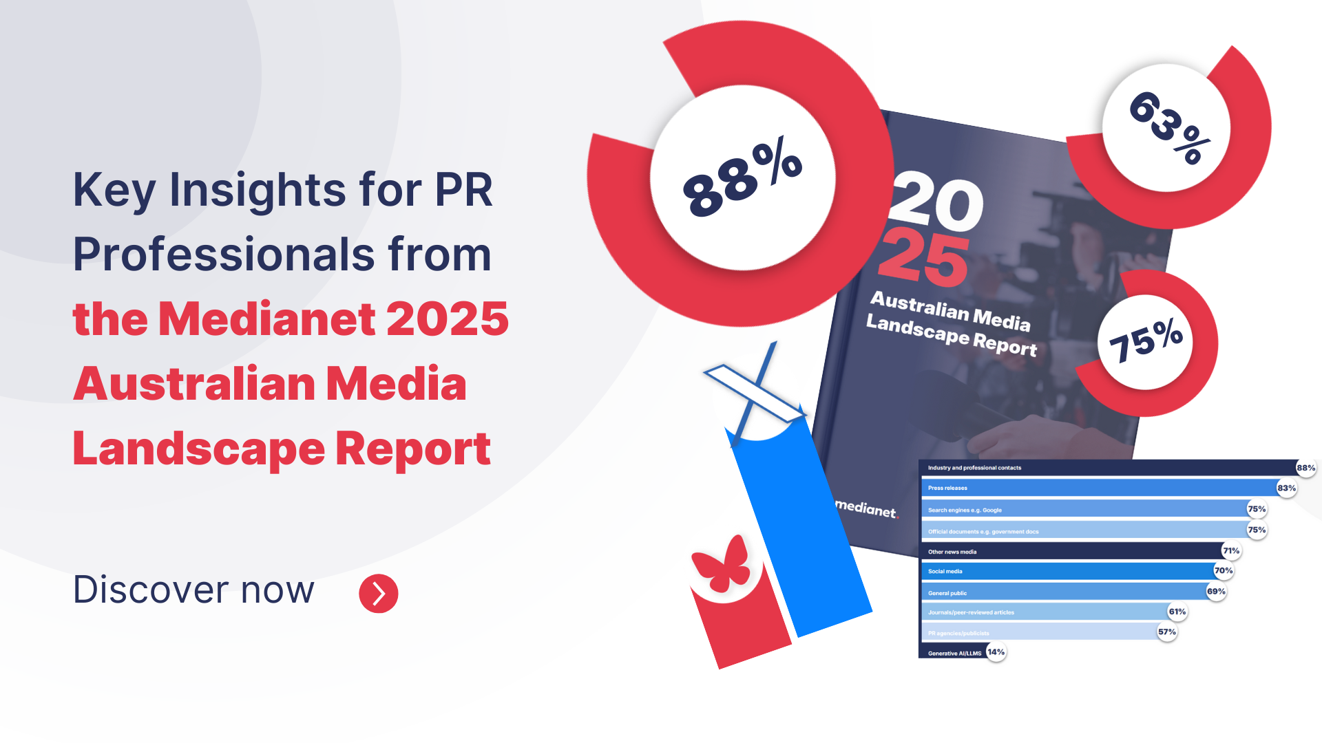 Key Insights for PR Professionals from the Medianet 2025 Australian Media Landscape Report