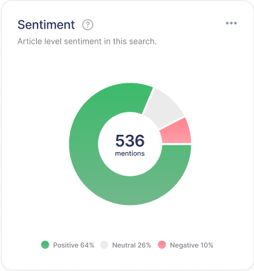 Media Monitoring tool