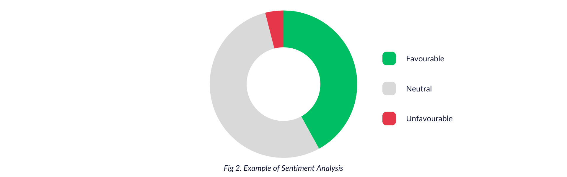Sentiment Metric Example