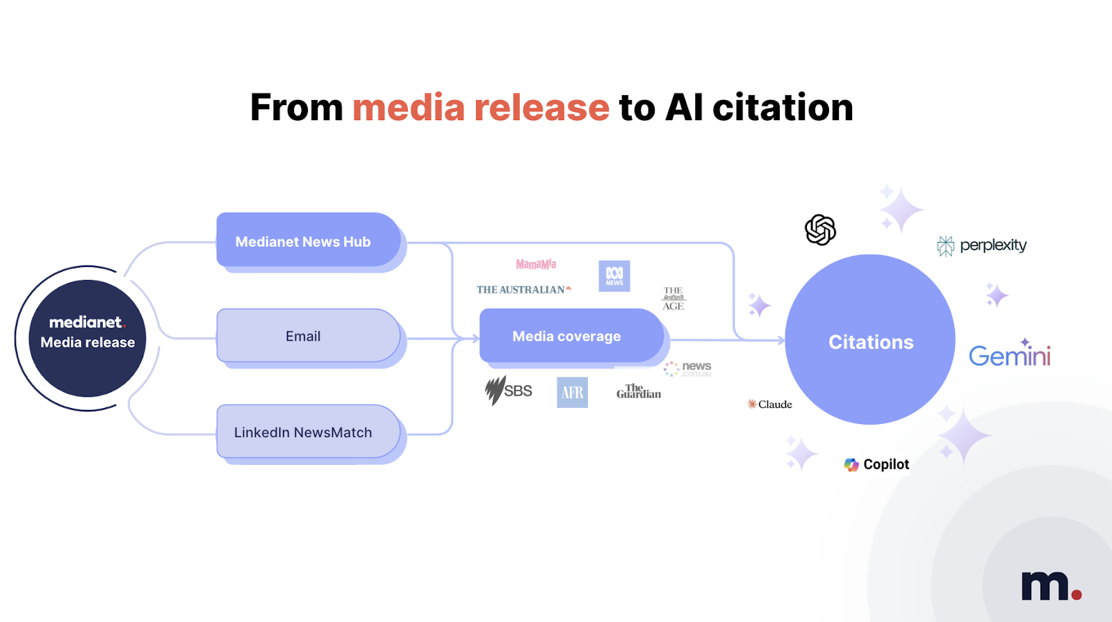 From media release to AI citation